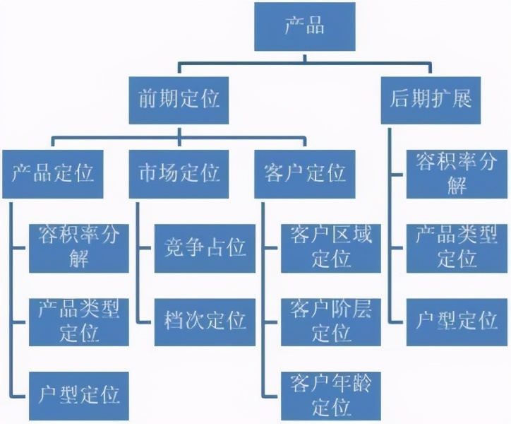 10个实用的数据分析模型，学会思路再也不用啃书了