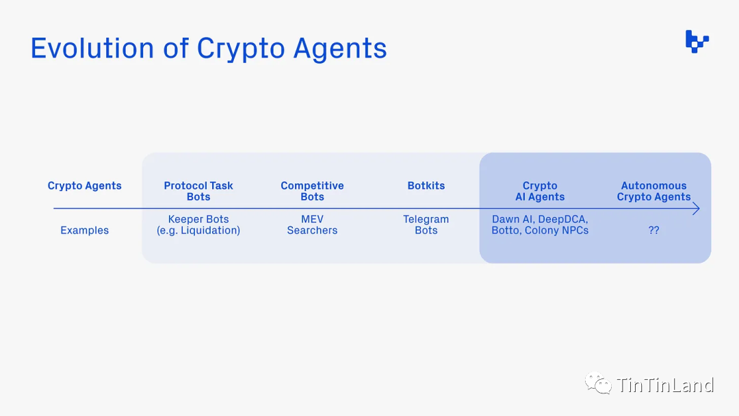 Variant 观点：Crypto AI Agent 正成为链上经济的一等公民