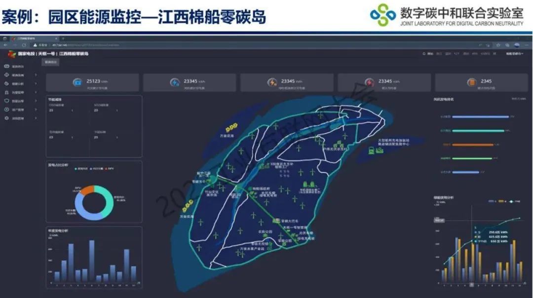 工业园区减污降碳与数字赋能（附下载）