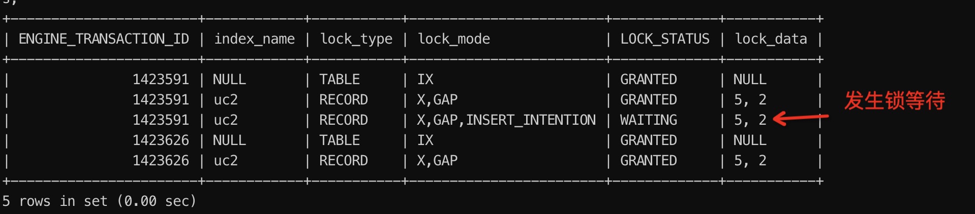 故障分析 | MySQL死锁案例分析