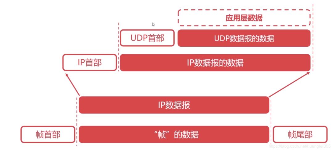 刷完50题，搞定十大网络基础知识