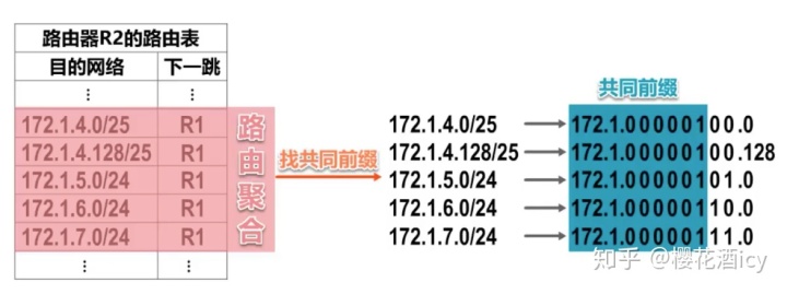 c类网络使用子网掩码有无实际意义_计算机网络知识复习