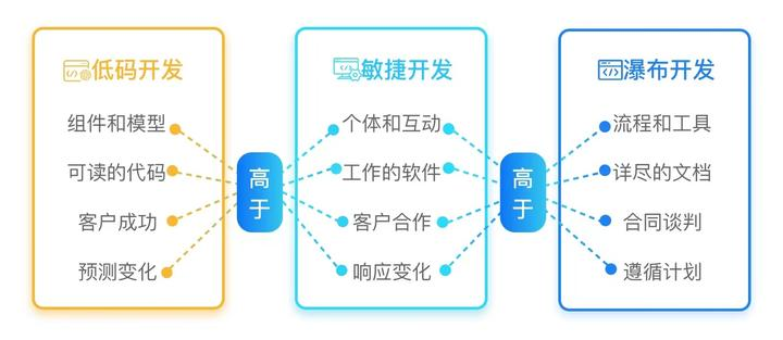 《实战AI低代码》：一场新的软件工程革命