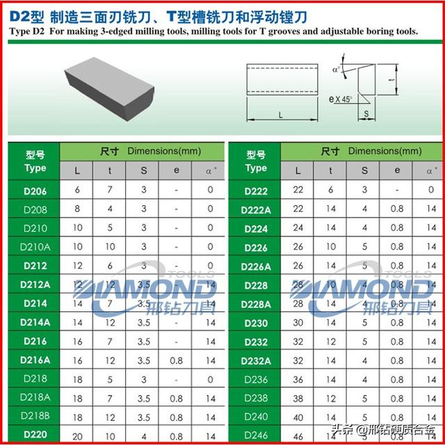 合金刀头价格表图片