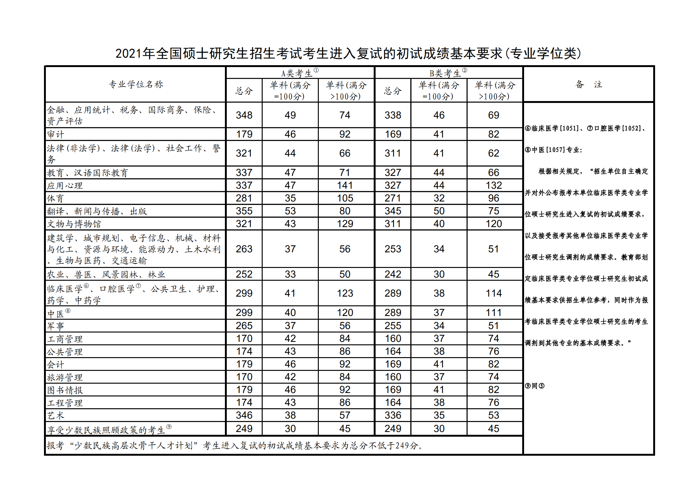 江科大计算机考研分数线,2021江苏科技大学研究生分数线一览表（含2019-2020历年复试）...