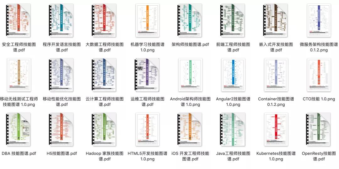 阿里P8架构师制作的24张前端全栈知识图谱，堪称完美学习宝典