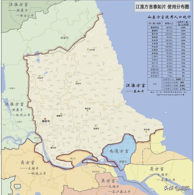 为什么南通的方言会有这么多?