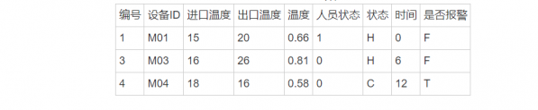 【IoT毕业设计】STM32开发板+机智云IoT+实现智能空调控制