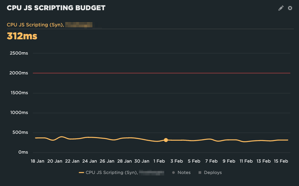 https://blog-img.speedcurve.com/img/496/underbudget.png?auto=format,compress&fit=max&w=2000