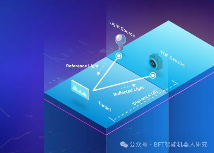 ToF传感器在移动机器人中的作用