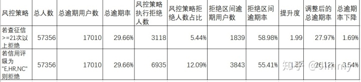 sql数据导入错误代码: 0x80004005_SQL入门第八关 项目实战