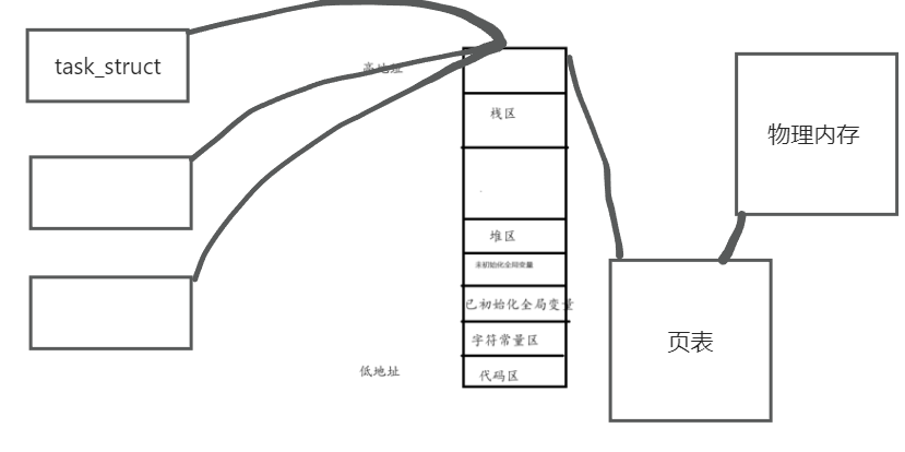 Linux---线程