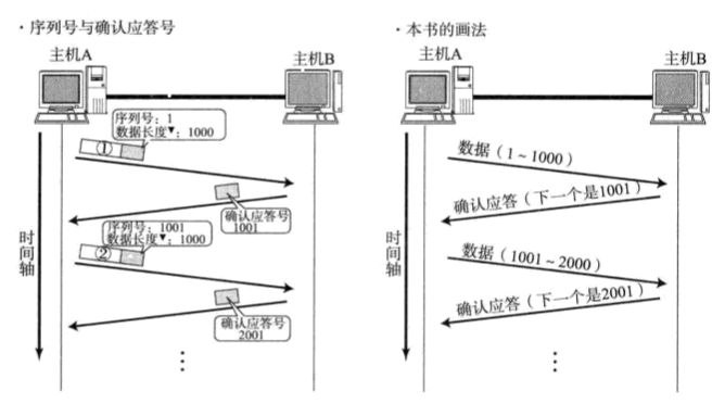 确认应答.png