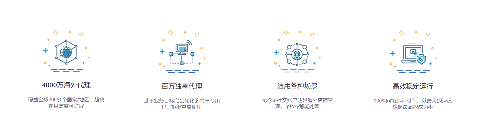 做跨境电商需要使用住宅代理IP吗？