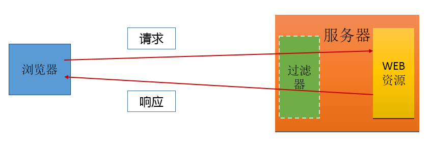 1558767049205