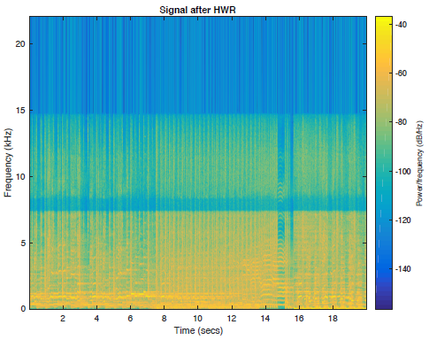 论文翻译：Audio Bandwidth Extension