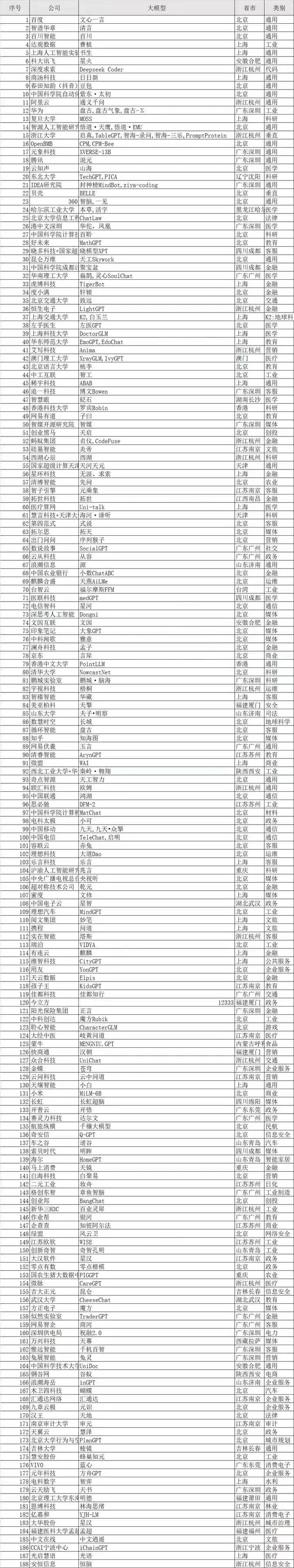 名字大却不中用的AI大模型，名不副实