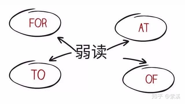 up怎么读音英语 3cd110e3326f28ec614ea65e12212c6d.png