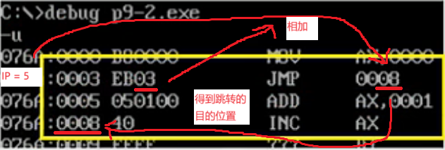 8086 汇编学习 <span style='color:red;'>Part</span> <span style='color:red;'>5</span>