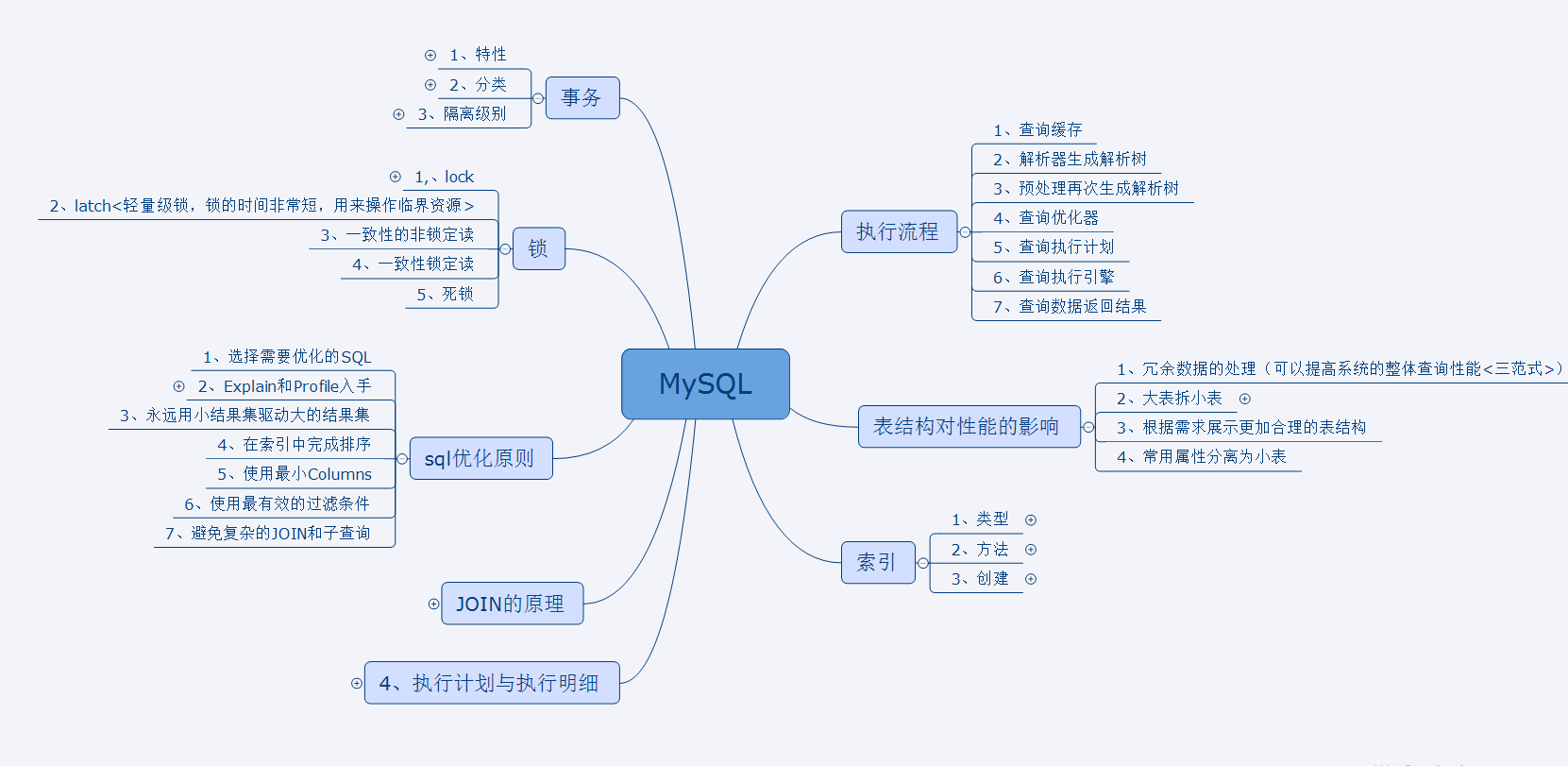 exclusive!  The MySQL advanced notes and interview collections of the limited production of Alibaba technicians are almost open