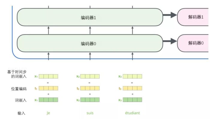 小白看得懂的 Transformer (图解)-图片22