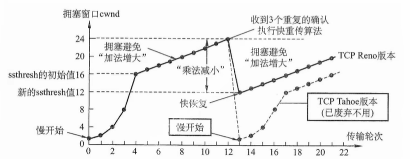 计算机网络复习5