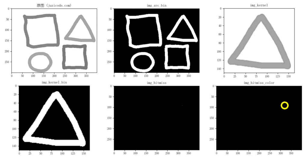 OpenCV-Python教程：形态学变换~开闭操作，顶帽黑帽，形态学梯度，击中击不中(morphologyEx)