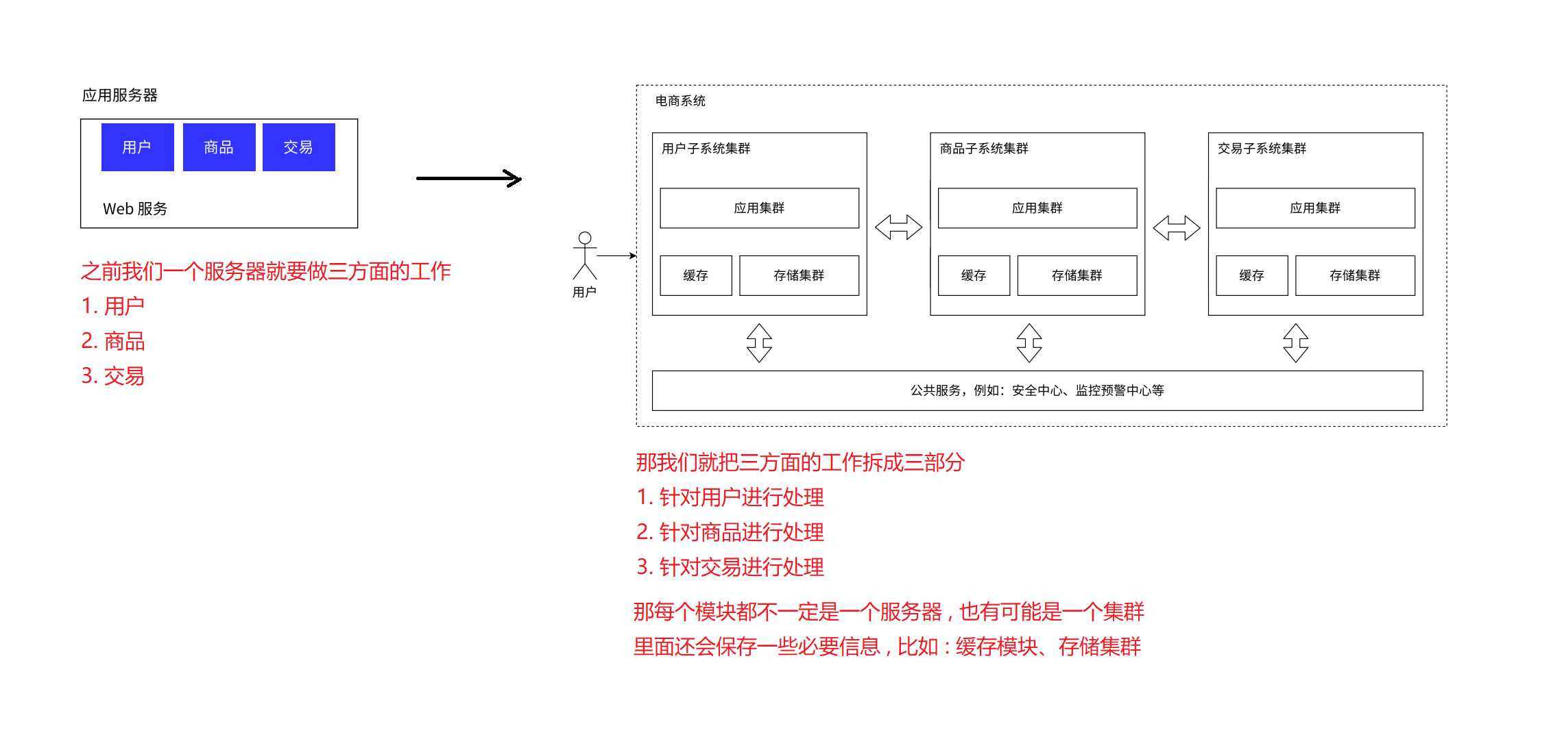 分布式.png