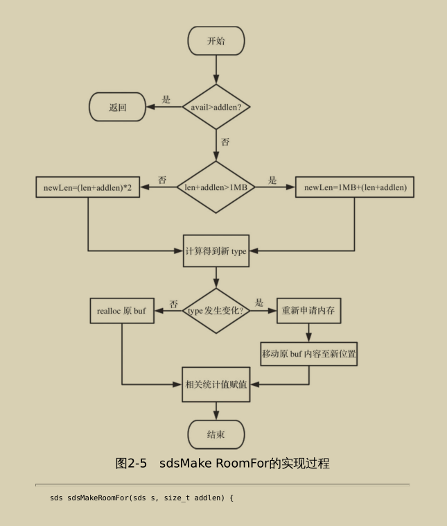 震撼！多名阿里资深专家联合撰写深入理解Redis设计源码手册