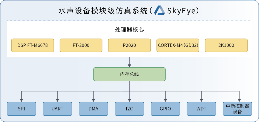 数字孪生：降低现代船舶水声设备研制风险与成本的关键要素