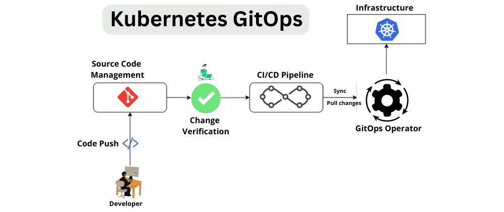 手把手教你实现Kubernetes Gitops_rancher gitops 使用教程-CSDN博客