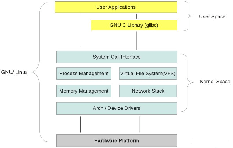 java i o 模型简述_操作系统—I/O 模型-CSDN博客
