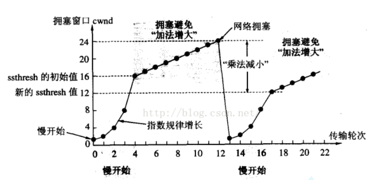 tcp 协议详解