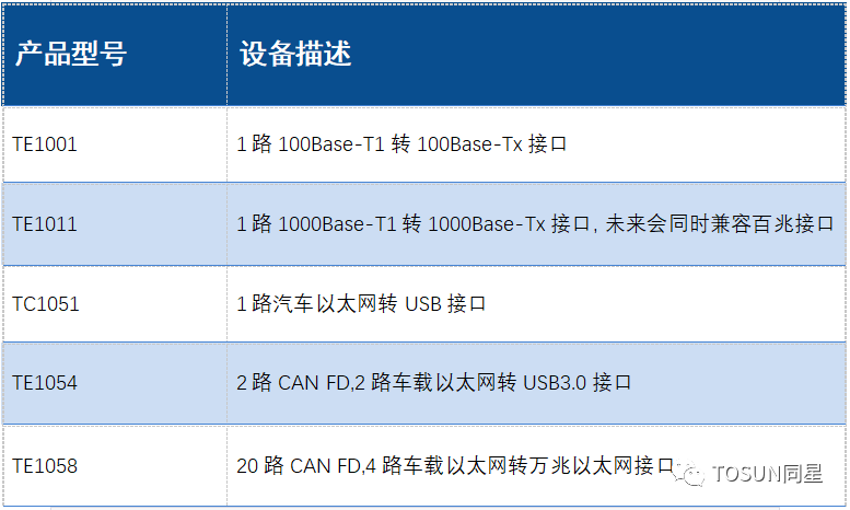 干货分享 | 常用车载总线CAN、CANFD、LIN、FlexRay 和 Ethernet概述