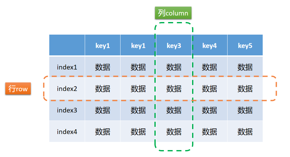 三.<span style='color:red;'>pandas</span><span style='color:red;'>基础</span>