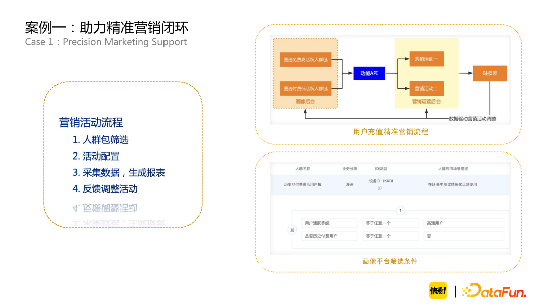 构建用户画像完整版