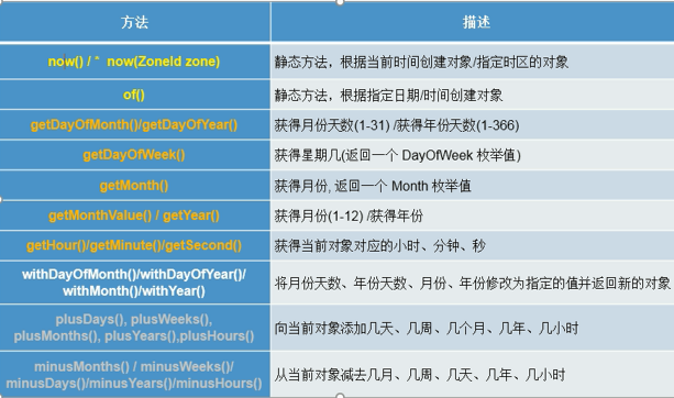 springboot 获取当前日期 java时间api,springboot中应用localdatetime 日期转换
