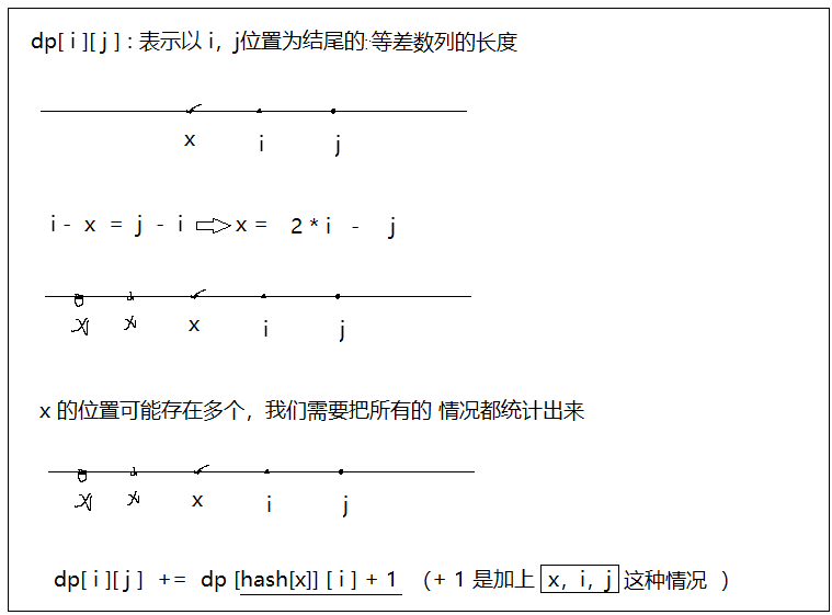 刷题之动态规划-子序列