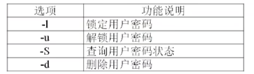 【Linux】用户与用户组操作_补