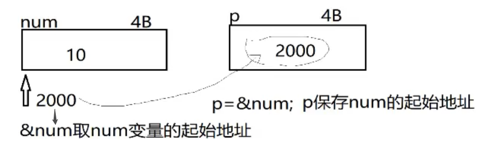 外链图片转存失败,源站可能有防盗链机制,建议将图片保存下来直接上传