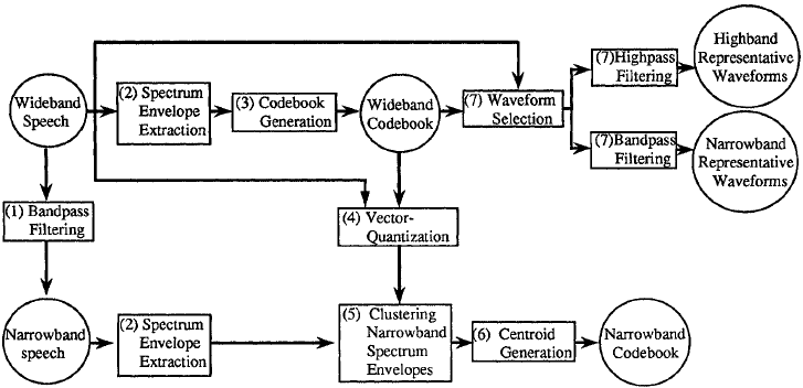 论文翻译：1994_An Algorithm To Reconstruct Wideband Speech From Narrowband Speech Based On Codebook Mappi...