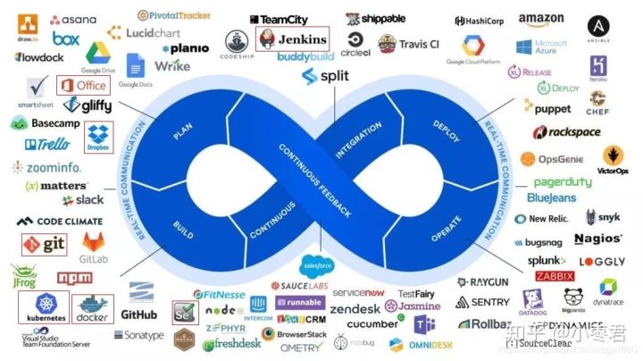 Devops 的 什么是DevOps?_agile/devops是什么_康冕峰的博客-CSDN博客