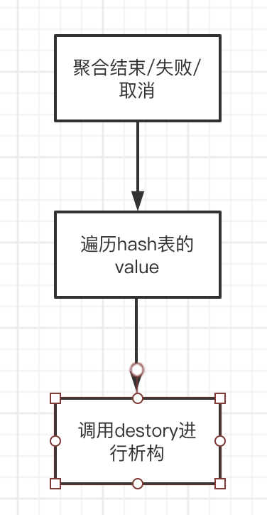 2023-01-28 clickhouse-聚合函数的源码再梳理