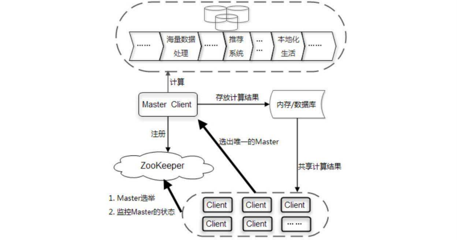 Zookeeper应用场景有哪些？_zookeeper_04