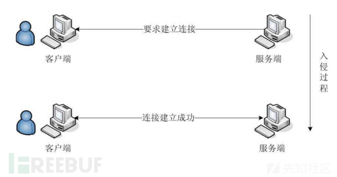 远程访问型木马——灰鸽子软件的使用(含免杀)[通俗易懂]