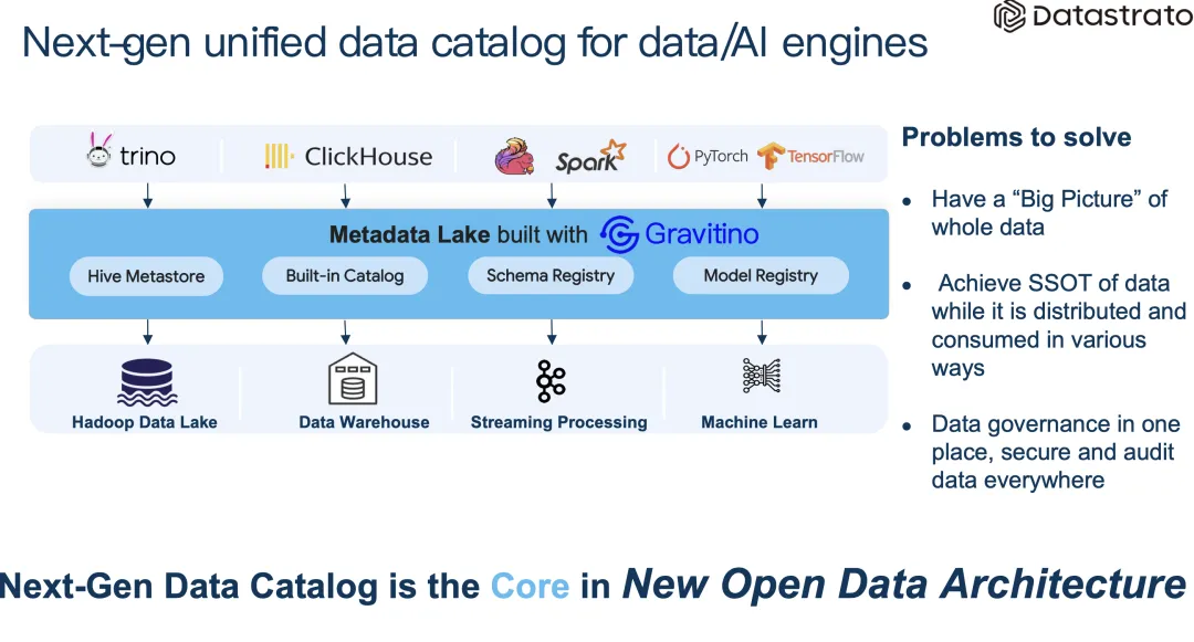 面向 data ai 的统一数据目录探索 