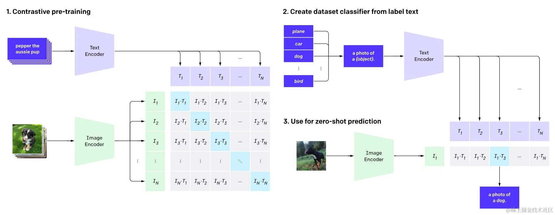 clip-training-steps.jpg