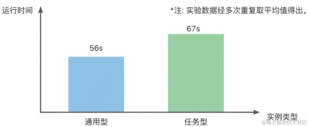 极致成本，如何基于容器计算服务 ACS 打造企业级幻兽帕鲁私服 SaaS 服务？