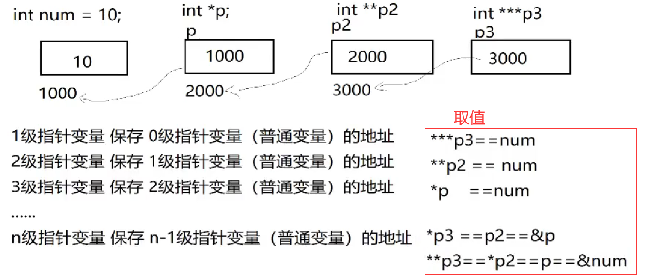 多级指针