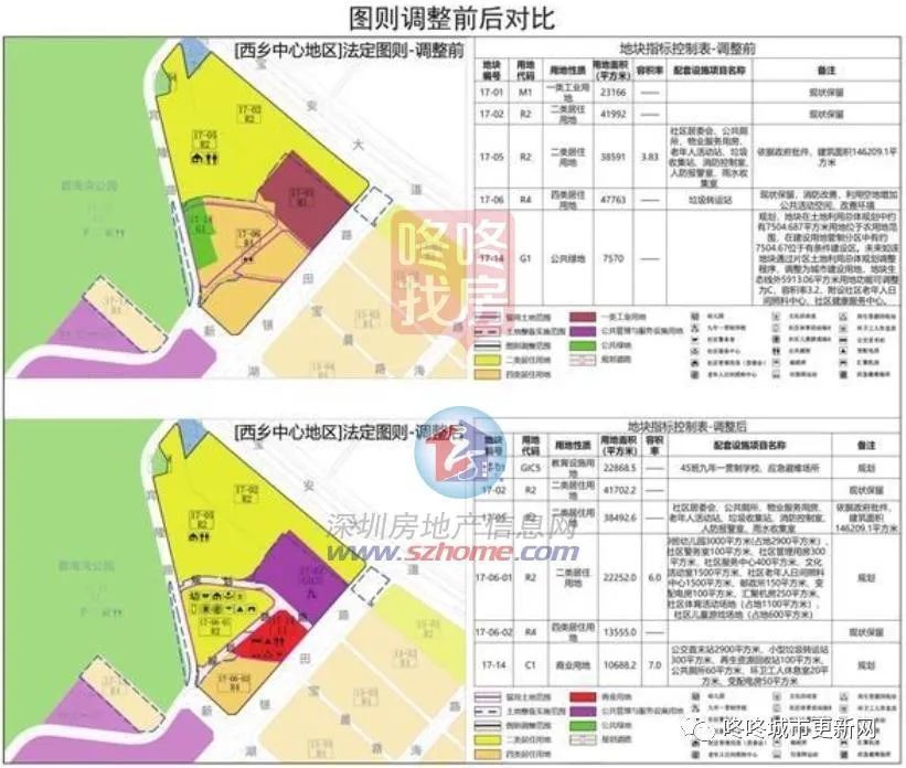 宝安西乡产业园变九年制学校，新增宅地、商地。